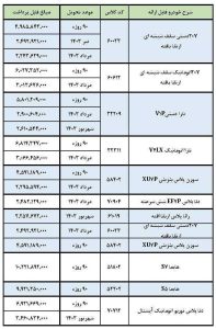 جزئیات پیش فروش محصولات ایران خودرو و سایپا