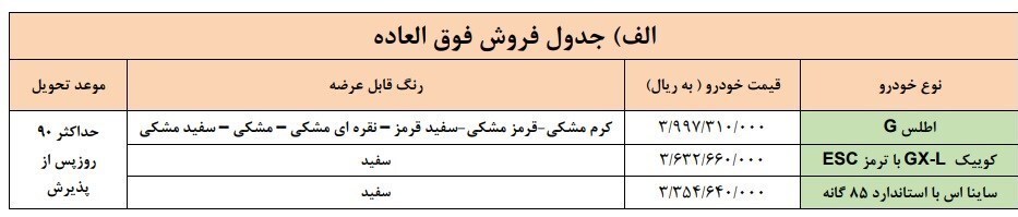 جزییات پیش فروش محصولات ایران خودرو و سایپا