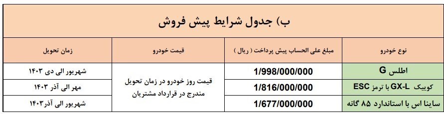 جزییات پیش فروش محصولات ایران خودرو و سایپا