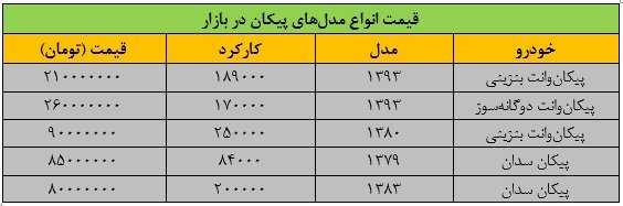 قیمت جدید مدل‌های مختلف پیکان اعلام شد/ جدول قیمت