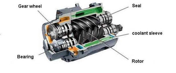 کمپرسور چیست و چگونه کار می کند؟
