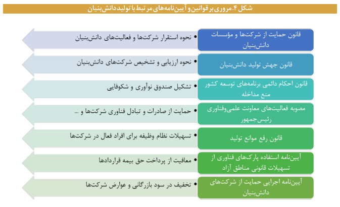 ضرورت حکمرانی مشارکتی در کسب وکار دانش بنیان