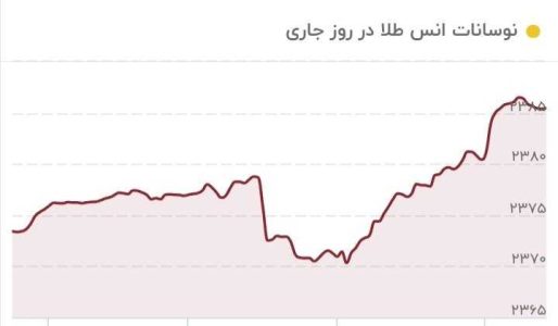 سقف مقاومتی طلا شکسته شد/ قیمت جدید طلا ۱۸ خرداد ۱۴۰۳