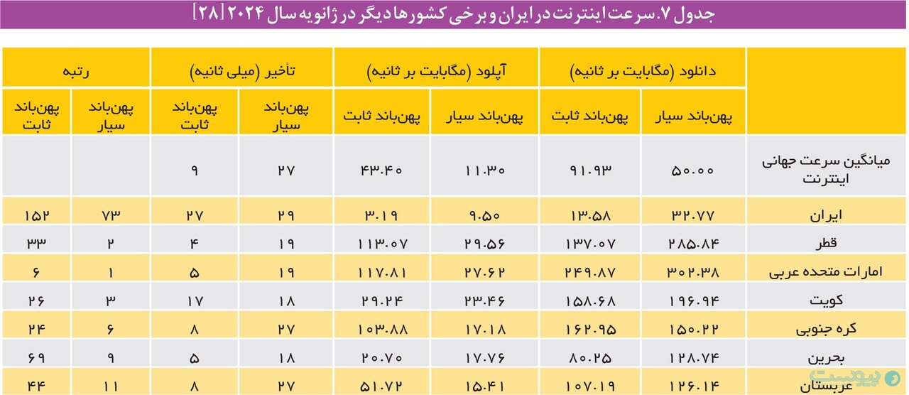 مرکز پژوهش‌های مجلس: محدودیت در فضای مجازی با خشم انباشته کاربران ارتباط مستقیم دارد