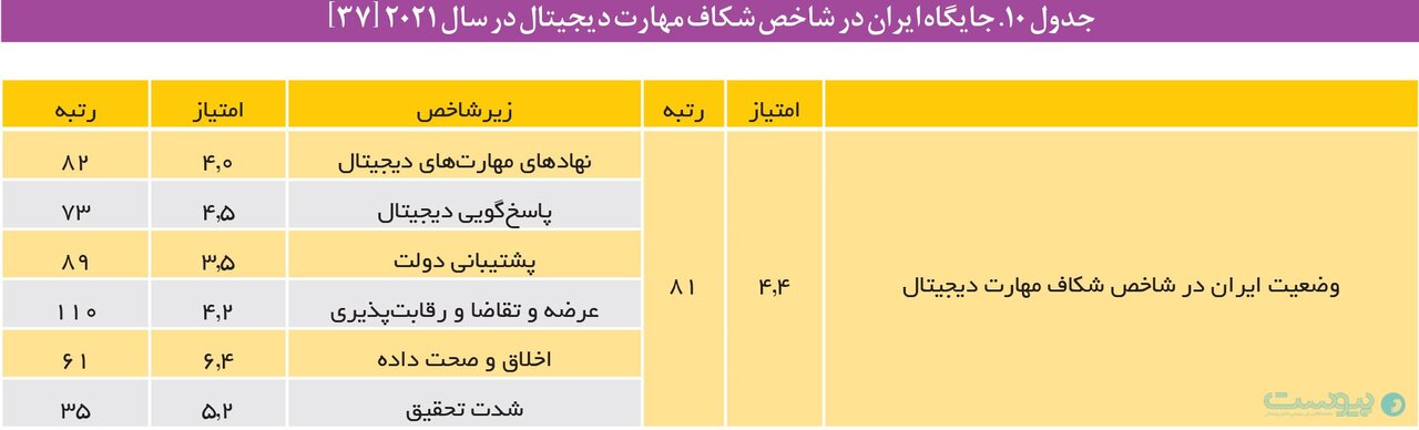 مرکز پژوهش‌های مجلس: محدودیت در فضای مجازی با خشم انباشته کاربران ارتباط مستقیم دارد