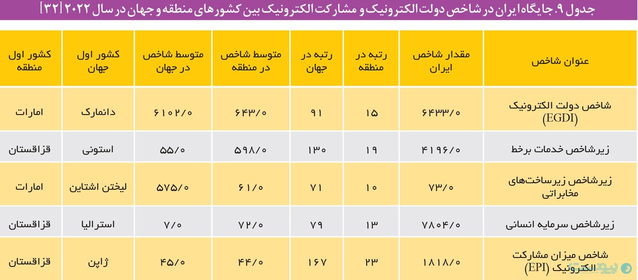 مرکز پژوهش‌های مجلس: محدودیت در فضای مجازی با خشم انباشته کاربران ارتباط مستقیم دارد