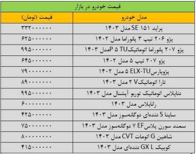 تغییر شدید قیمت‌ها در بازار خودرو/ آخرین قیمت سمند، شاهین، کوییک، ساینا و دنا + جدول