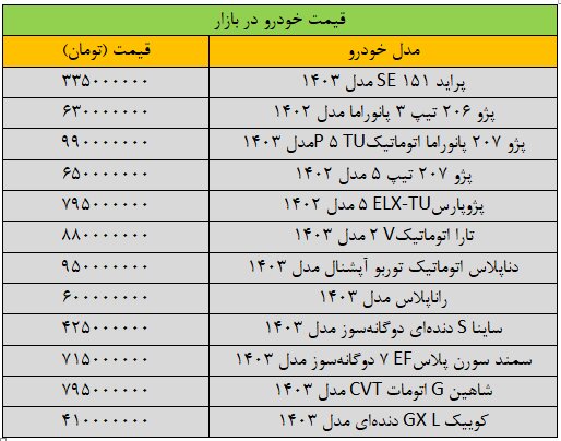 بازار خودرو ترمز برید/ آخرین قیمت پژو، سمند، تارا، شاهین و دنا + جدول