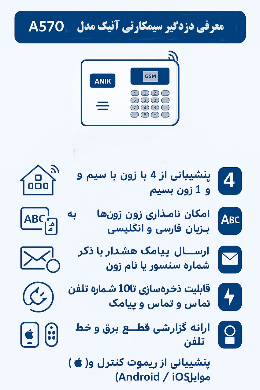 معرفی دزدگیر سیم&zwnj;کارتی آنیک A570