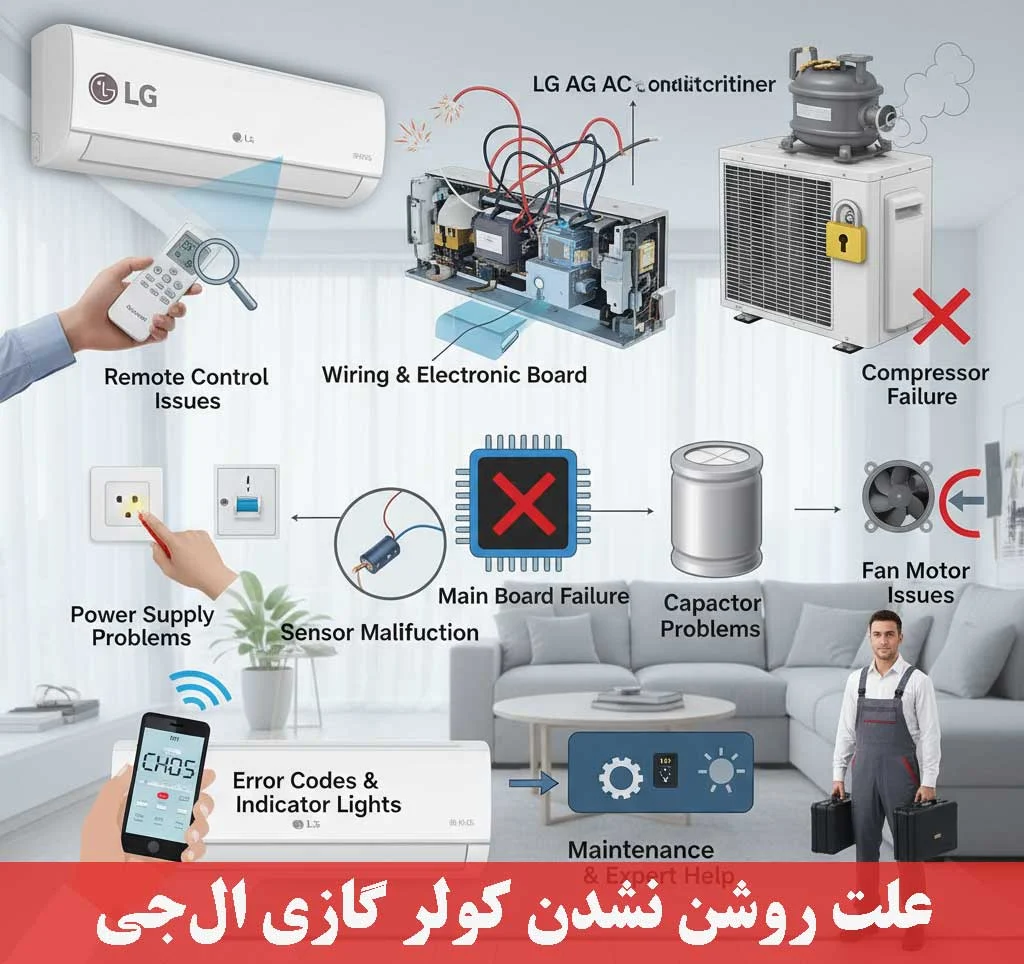چرا کولر گازی ال جی روشن نمی‌شود؟ راهنمای کامل عیب‌یابی و رفع مشکل