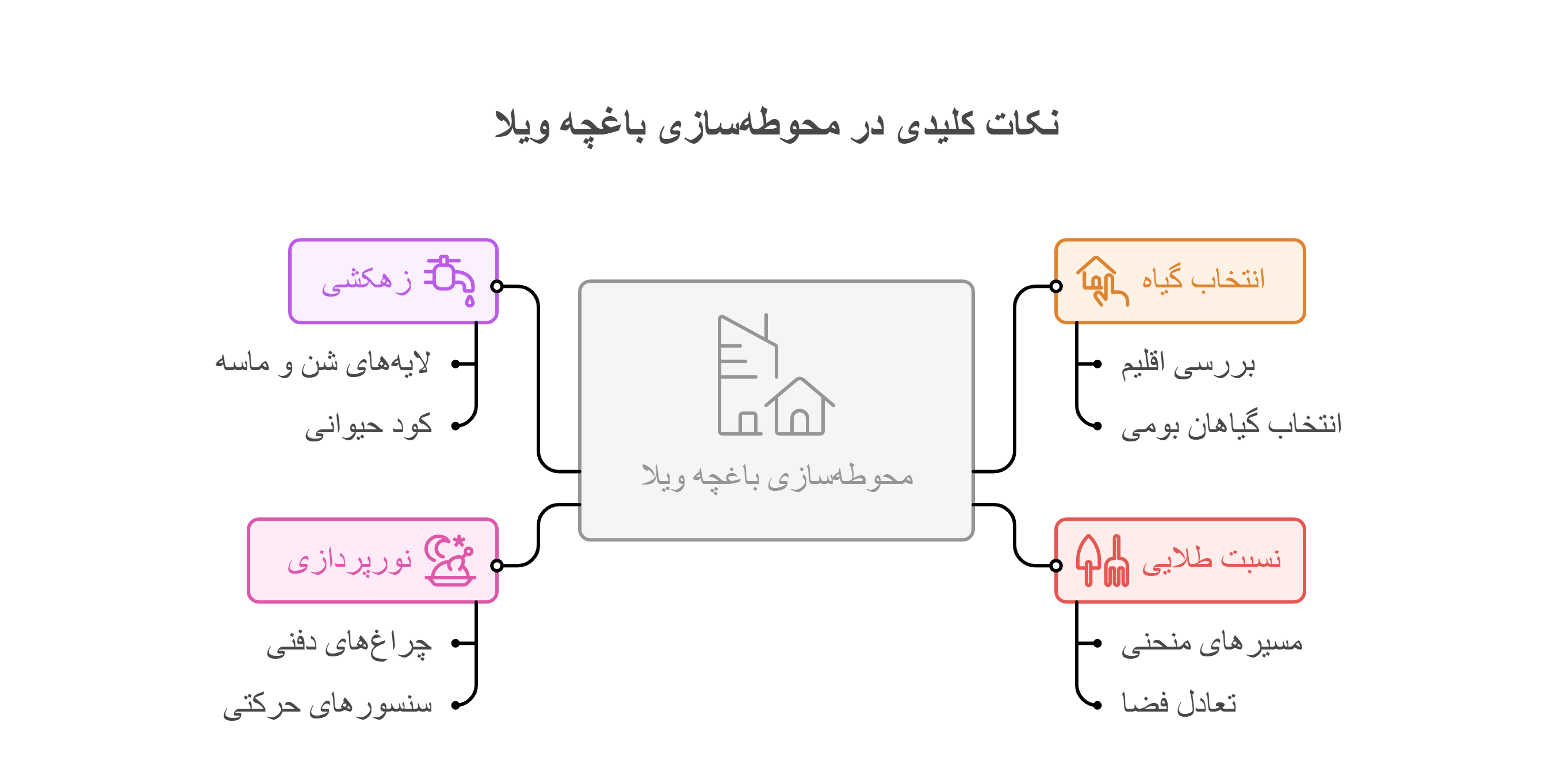 طراحی | سنگ تجربهای شخصی از بازسازی یک باغچهی فراموششده