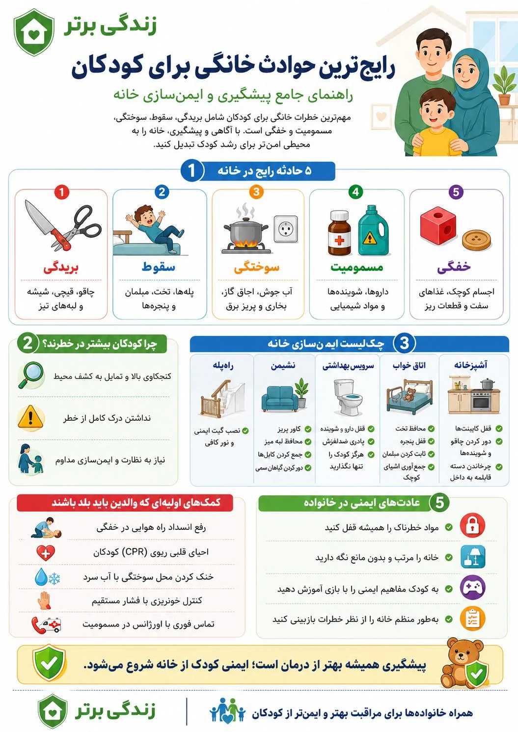 رایج‌ترین حوادث خانگی برای کودکان چیست؟