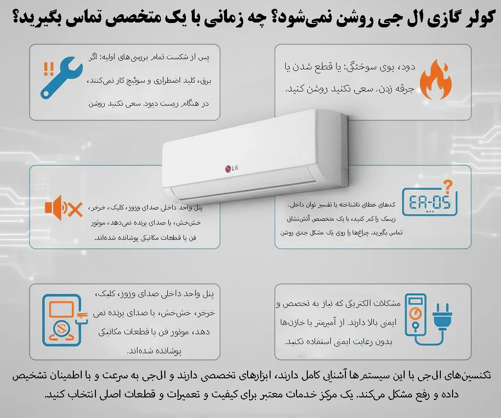 چه زمانی برای روشن نشدن کولر گازی ال جی حتماً با متخصص تماس بگیریم؟