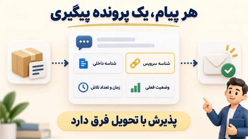 چهار داده اصلی پیگیری ارسال API؛ شناسه ها، زمان و تعداد تلاش و وضعیت فعلی